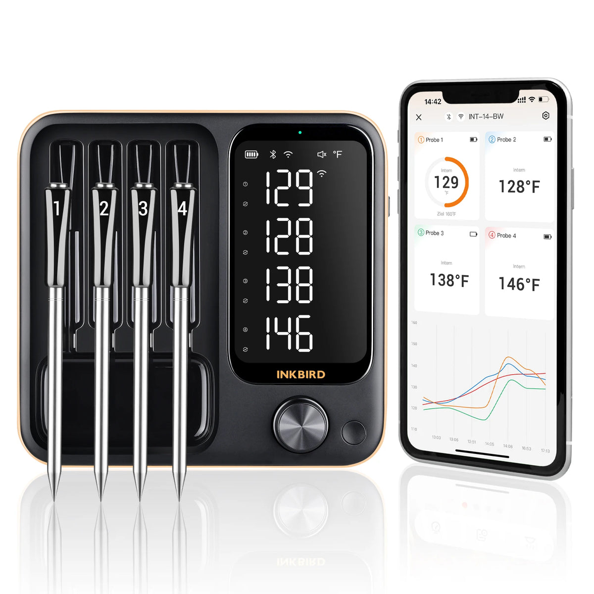 Inkbird Factory Direct INT-14-BW 4-Probe WiFi & Bluetooth Wireless Smart Grill Thermometer with 25-Minute Fast Charging MegaBDM