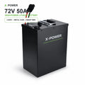 High Power 72V 50Ah 3.6kWh Lithium Ion Battery Pack with Smart BMS Metal Case for Electric Motorcycle Scooter MegaBDM